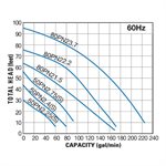 50PN2.4S (4PN)