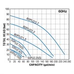 50PU2.25S